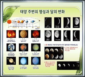태양 주변의 행성과 달의 변화 은색알루미늄액자 1200x900